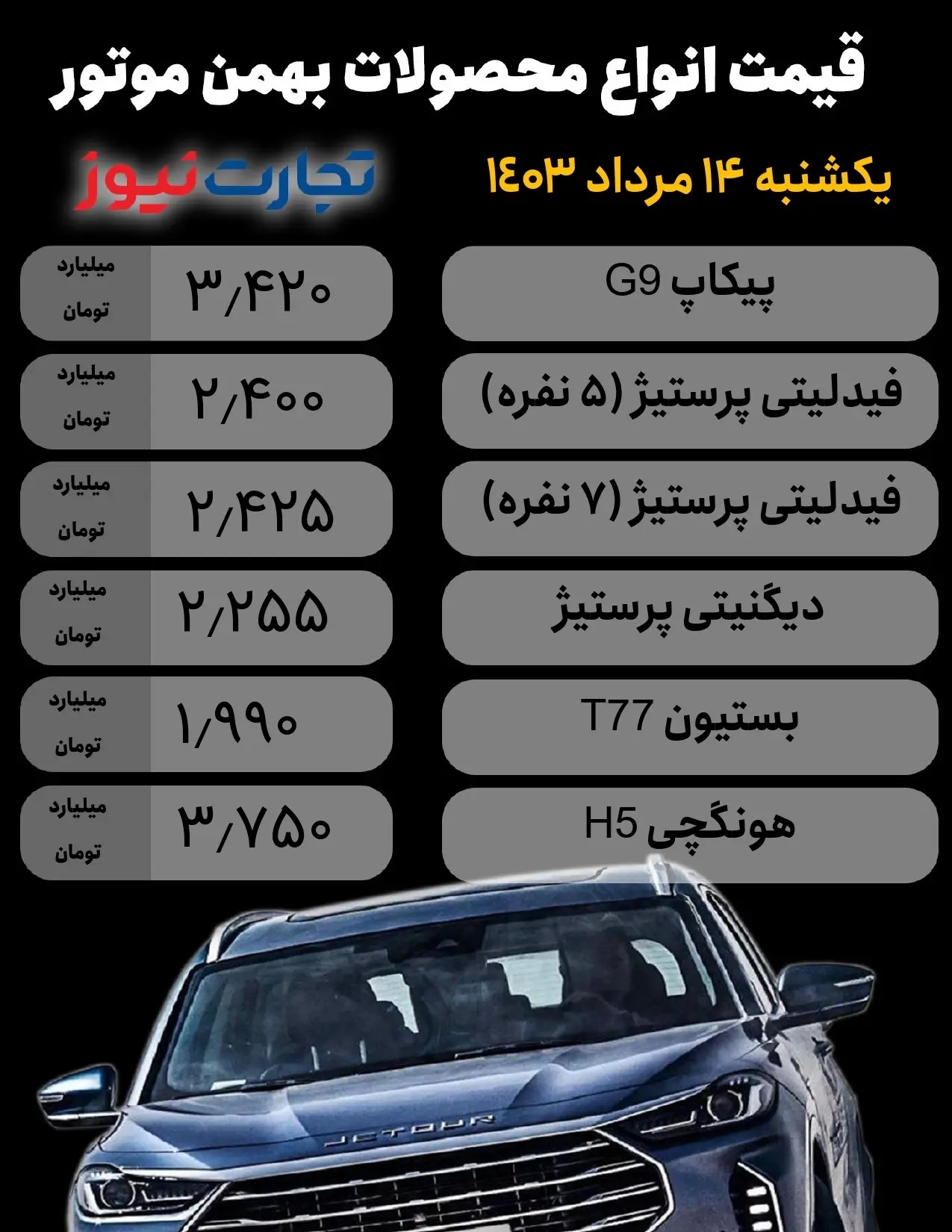 قیمت محصولات بهمن موتور امروز  یکشنبه ۱۴ مرداد ۱۴۰۳