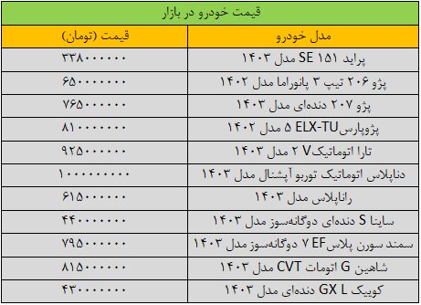 ریزش گسترده قیمت‌ها در بازار خودرو/ آخرین قیمت پژو، سمند، شاهین، کوییک و دنا + جدول