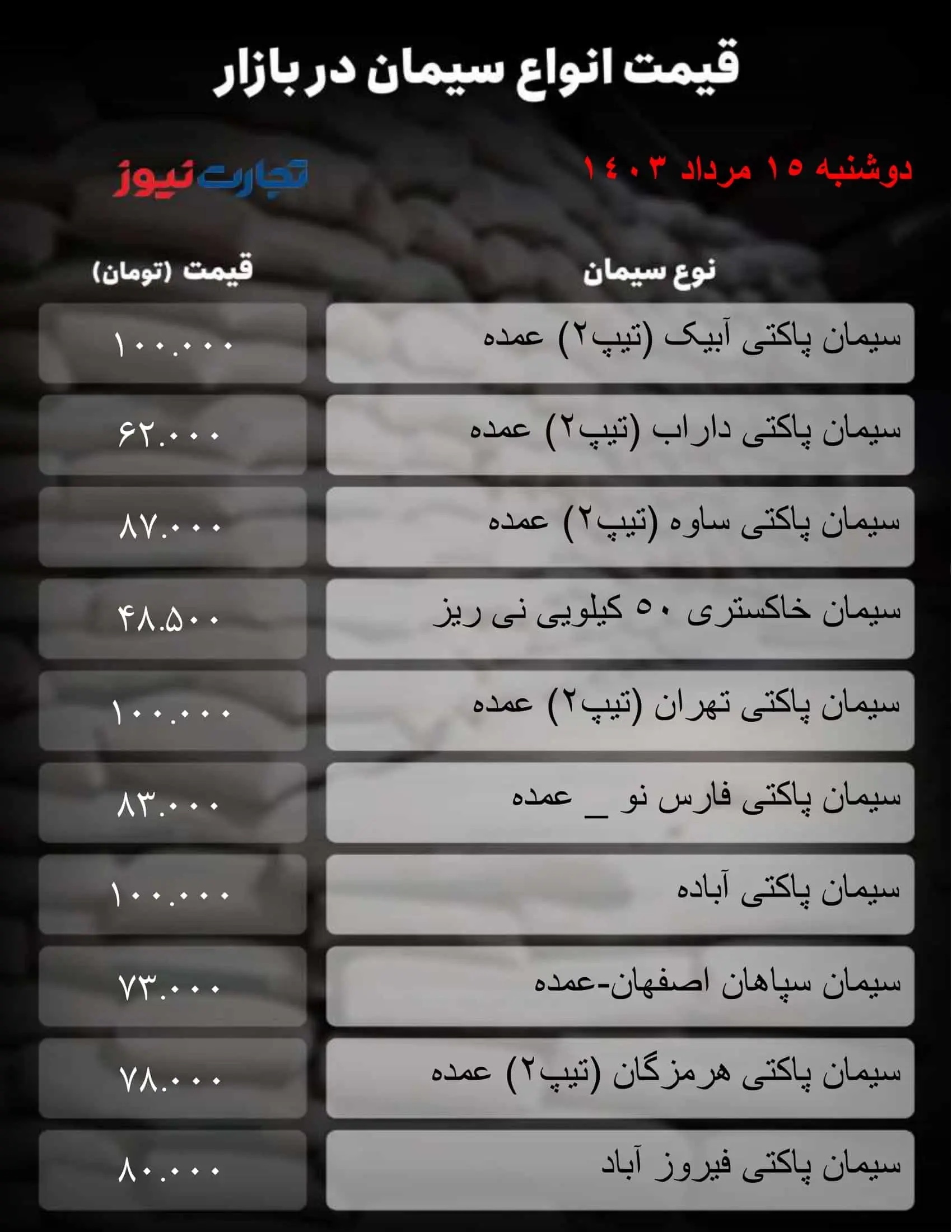 قیمت سیمان امروز دوشنبه ۱۵ مرداد ۱۴۰۳ + جدول