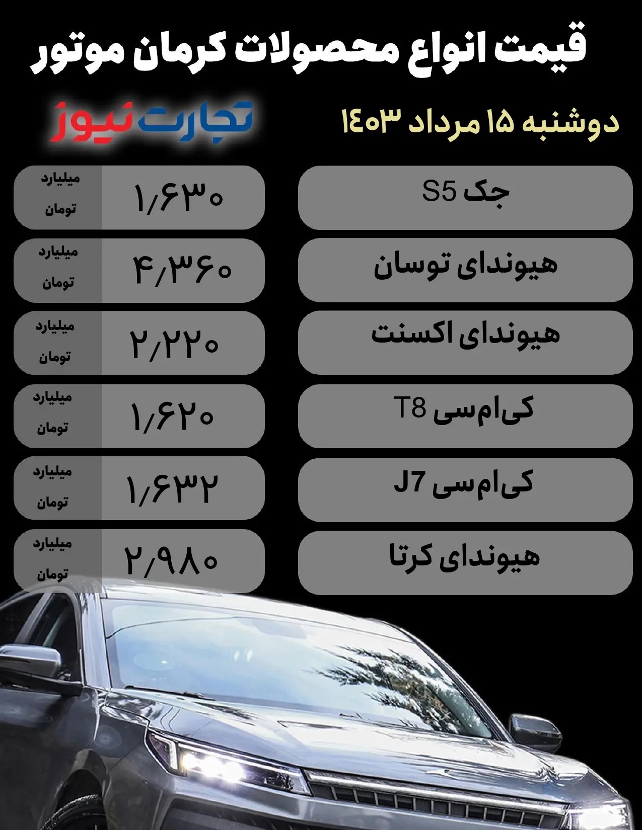 قیمت محصولات کرمان موتور امروز دوشنبه ۱۵ مرداد ۱۴۰۳ + جدول