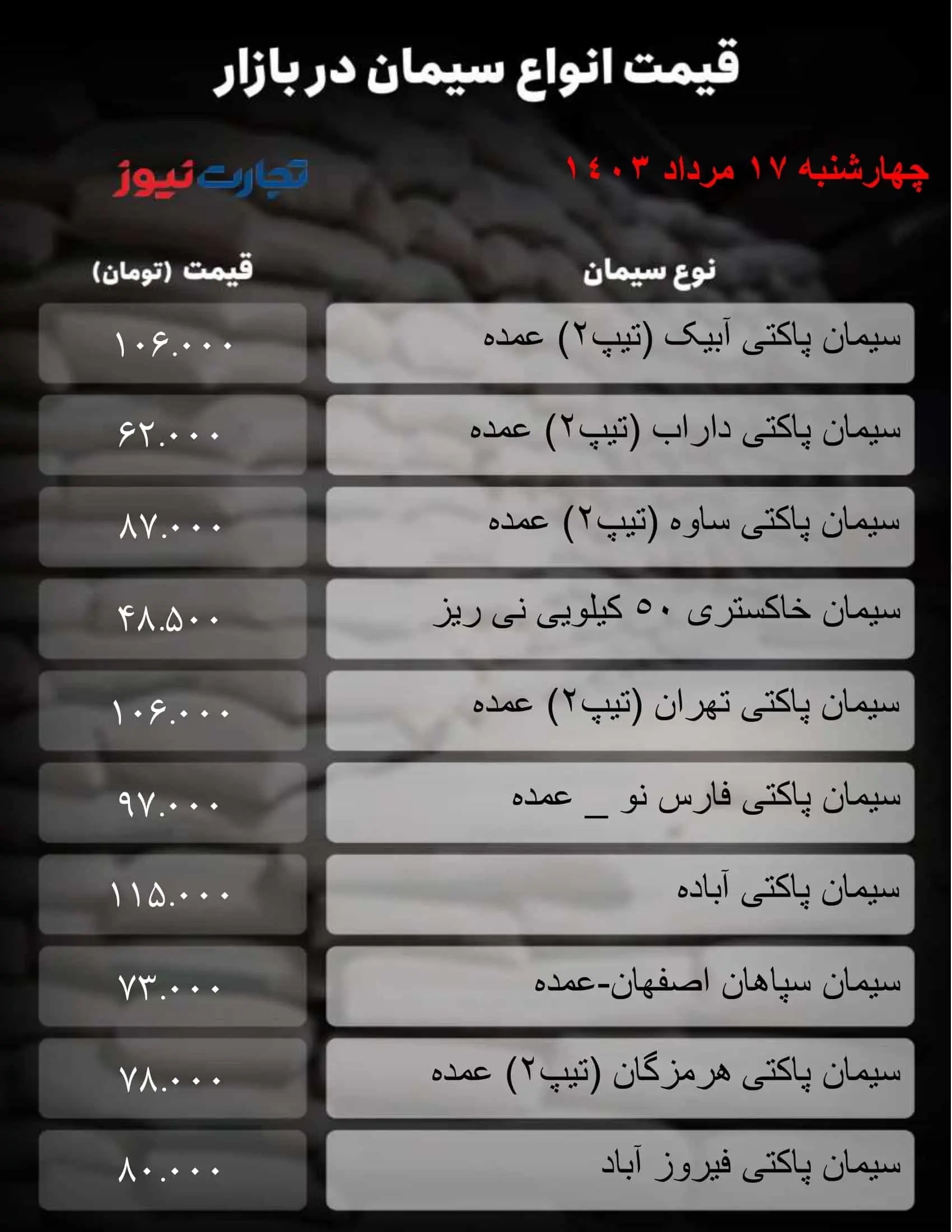 قیمت سیمان امروز جهارشنبه ۱۷ مرداد ۱۴۰۳ + جدول