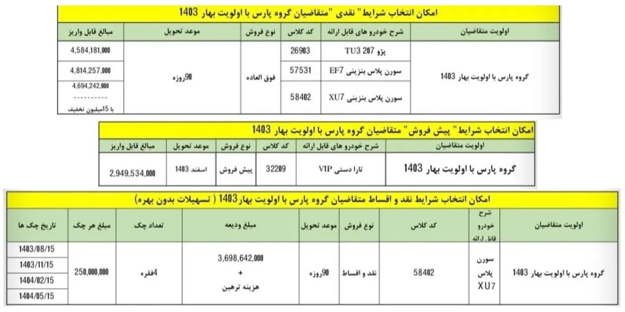 جدیدترین طرح های فروش خودرو در نیمه مرداد ماه ۱۴۰۳