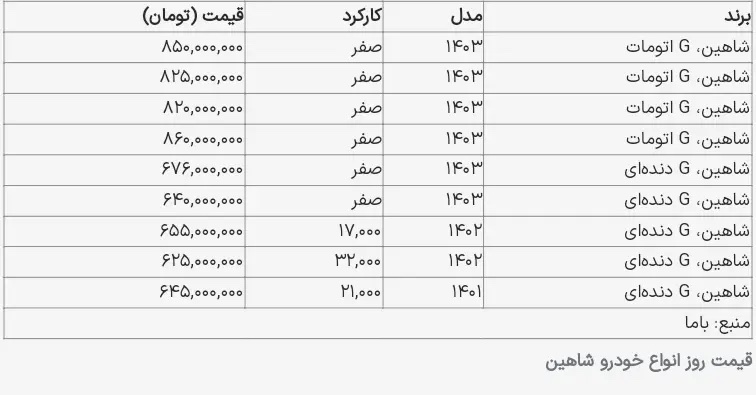 قیمت شاهین اتومات عجیب شد + جدول