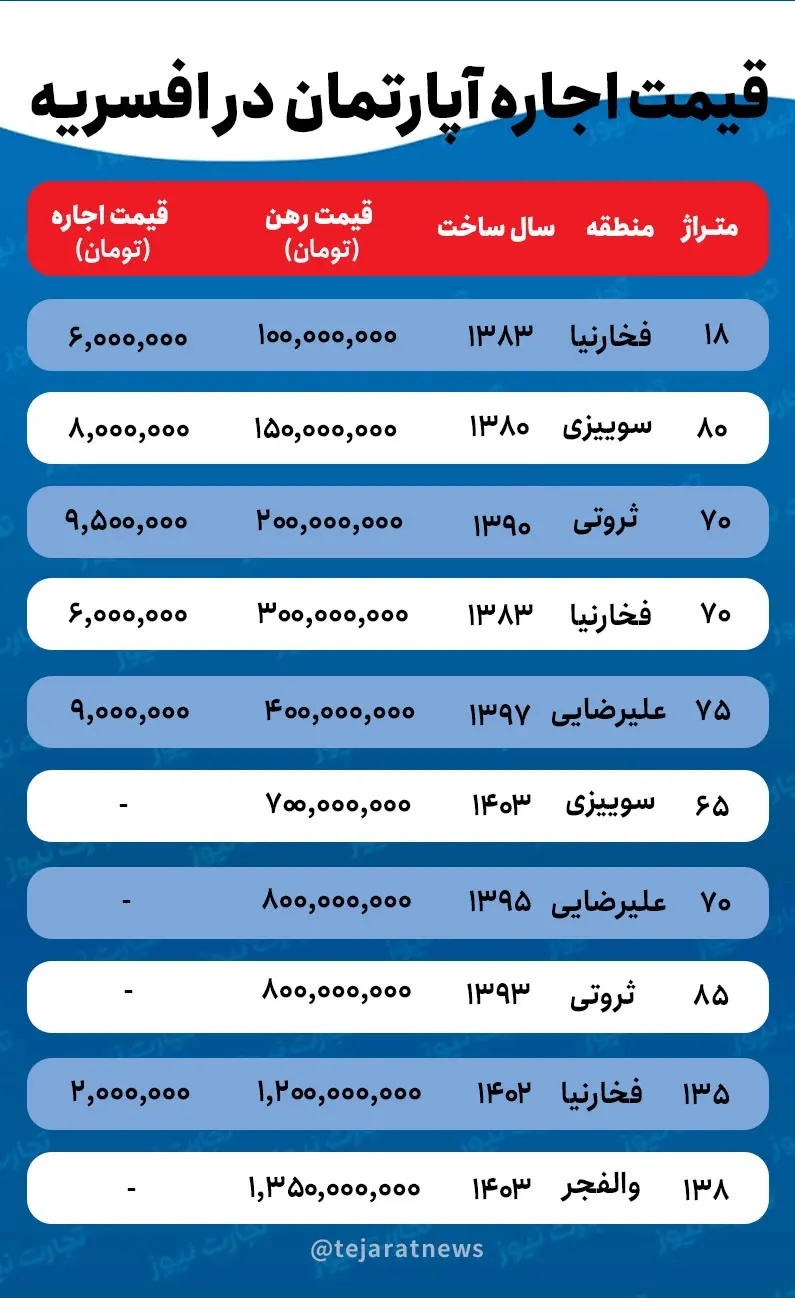 قیمت خانه در افسریه / رهن ۱۰۰ میلیون تومانی برای اجاره یک سوئیت ۱۸ متری!