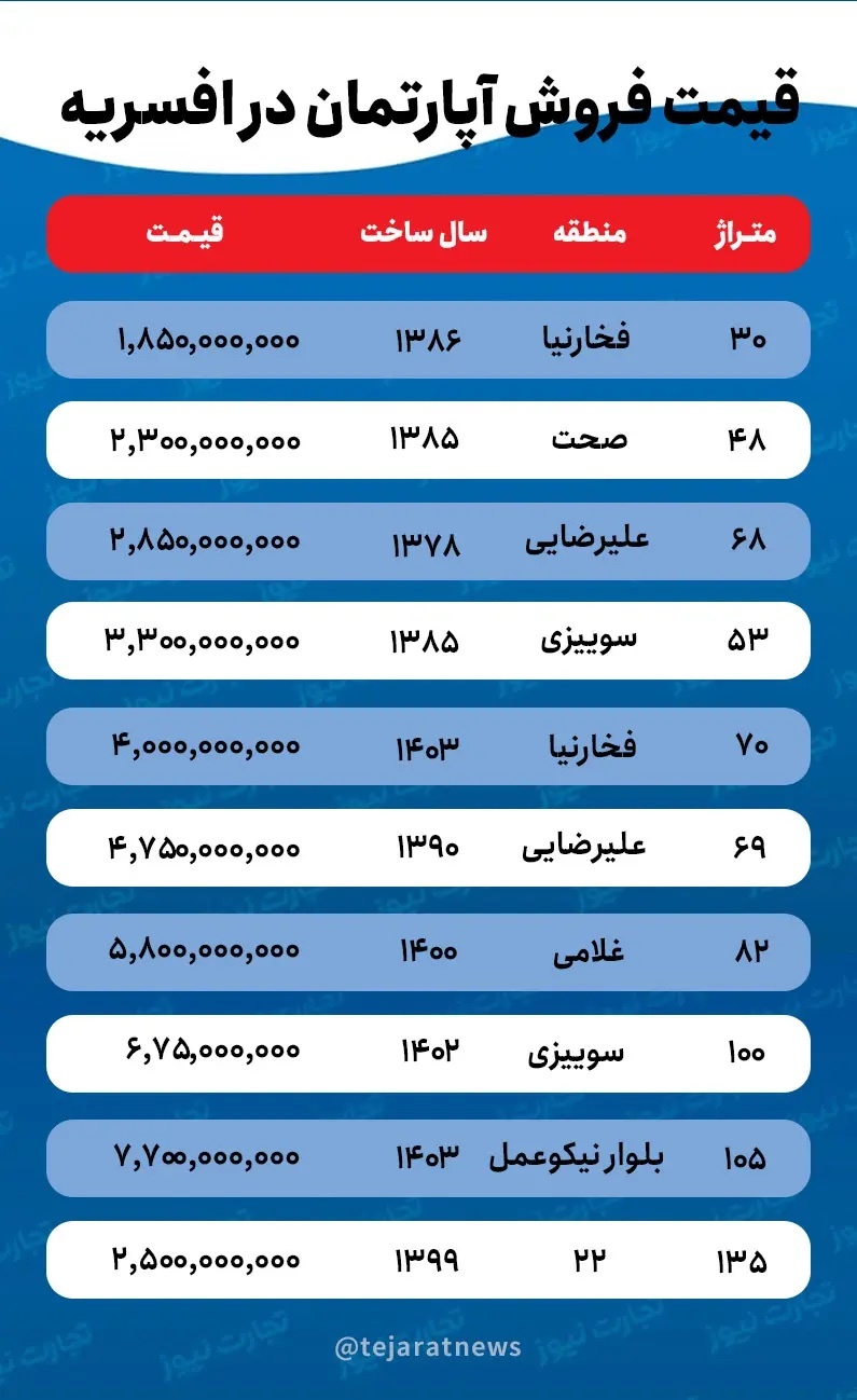 قیمت خانه در افسریه / رهن ۱۰۰ میلیون تومانی برای اجاره یک سوئیت ۱۸ متری!