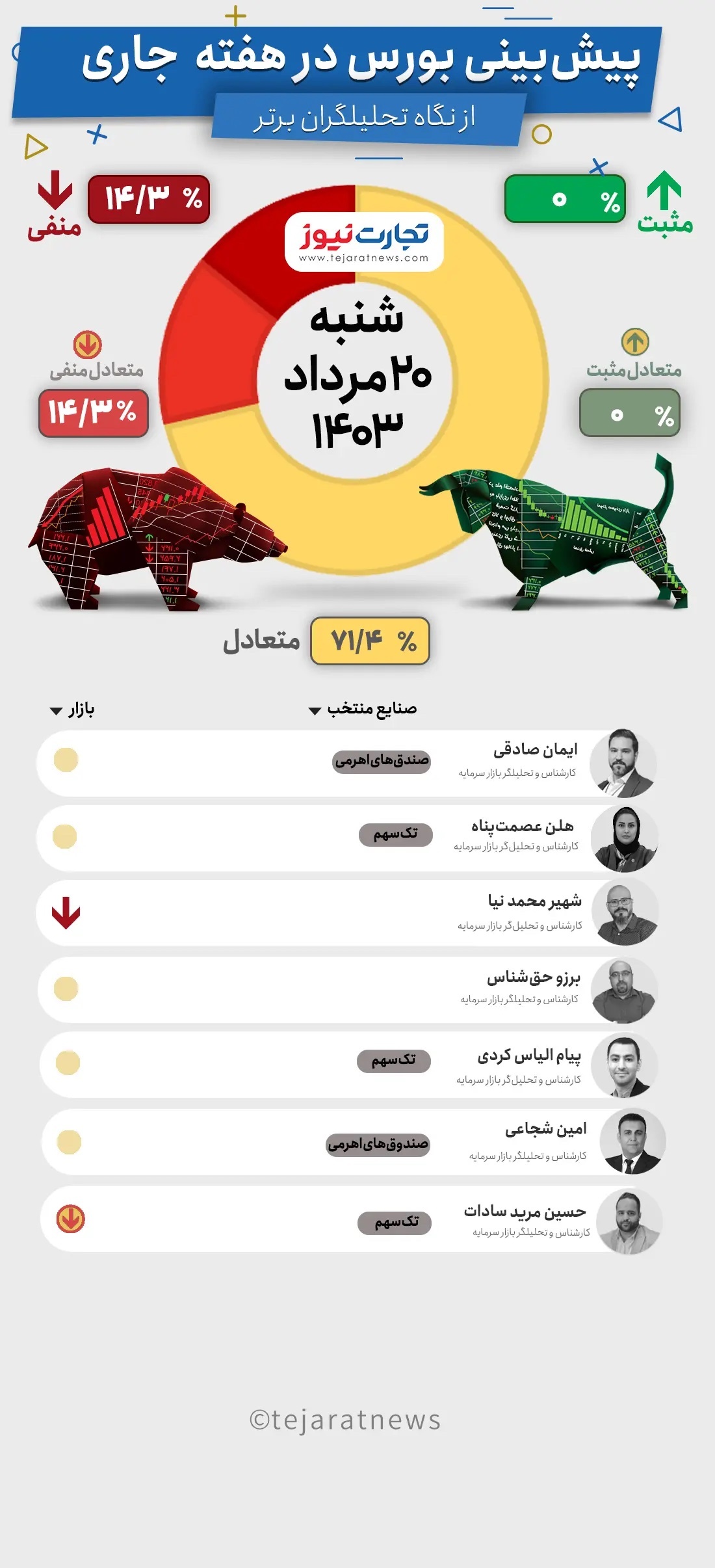 پیش بینی بورس هفته چهارم مرداد ۱۴۰۳ + اینفوگرافی