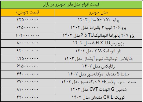 سقوط سنگین قیمت خودرو در بازار/ آخرین قیمت پژو، شاهین، سمند، کوییک و دنا + جدول