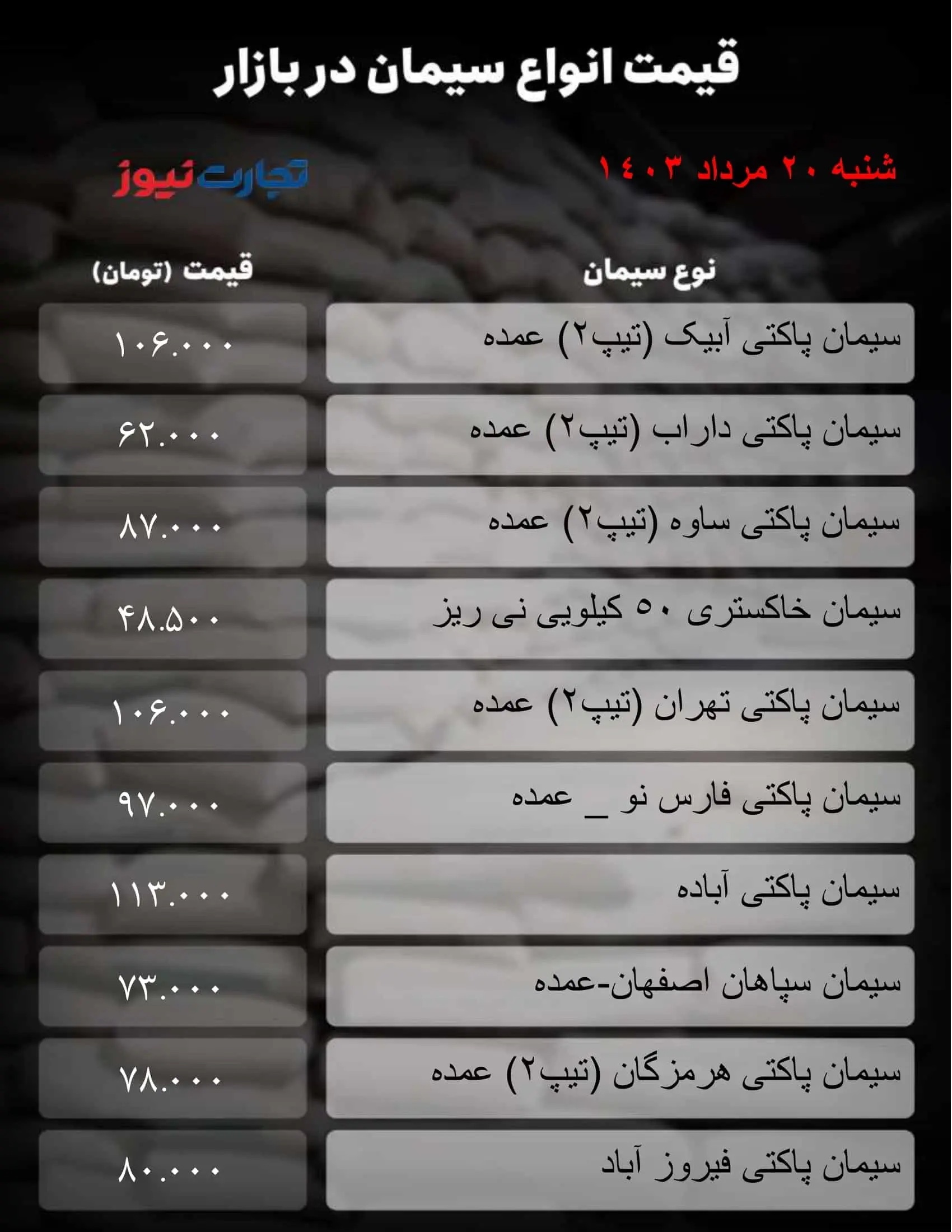 قیمت سیمان امروز شنبه ۲۰ مرداد ۱۴۰۳ + جدول