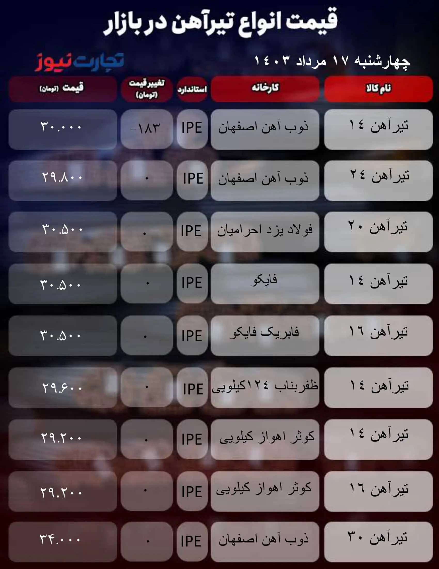 قیمت تیرآهن امروز شنبه ۲۰ مرداد ۱۴۰۳ + جدول