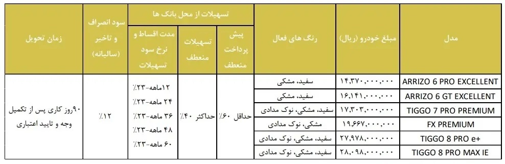 شرایط فروش نقدی و اقساطی مدیران خودرو مرداد ۱۴۰۳ + جدول