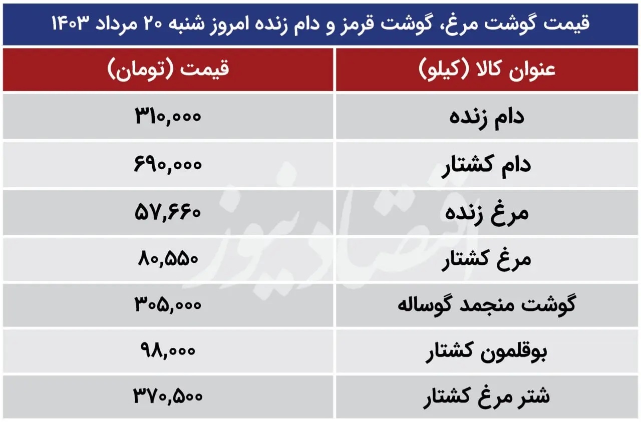 قیمت انواع گوشت، مرغ و دام زنده در بازار ۲۱ مرداد ۱۴۰۳ + جدول