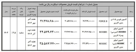 جزئیات فروش کامیون امپاور باری و کمپرسی مرداد ۱۴۰۳ + جدول