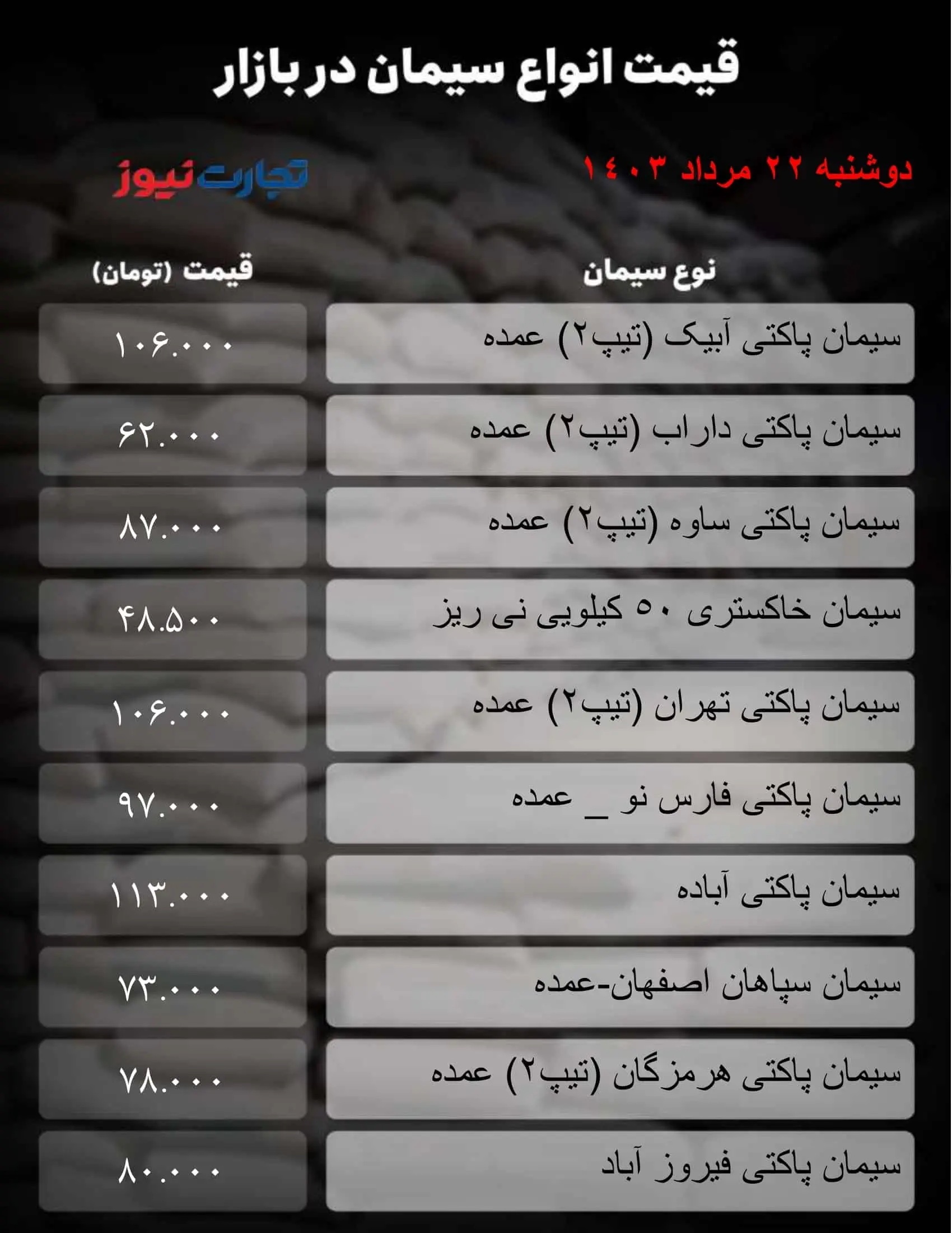 قیمت سیمان امروز دوشنبه ۲۲ مرداد ۱۴۰۳ + جدول