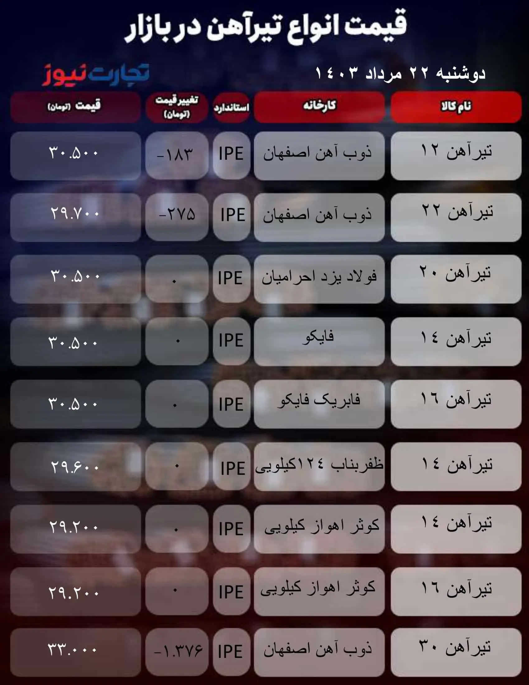 قیمت تیرآهن امروز ۲۲ مرداد ۱۴۰۳+ جدول