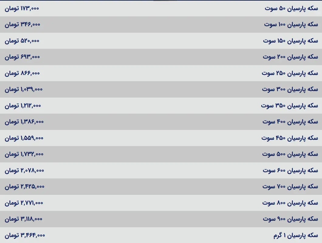 قیمت سکه پارسیان امروز چهارشنبه ۲۴ مرداد ۱۴۰۳