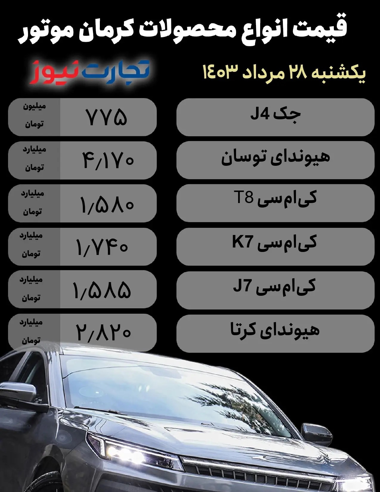 قیمت محصولات کرمان موتور امروز یکشنبه ۲۸ مرداد ۱۴۰۳ + جدول