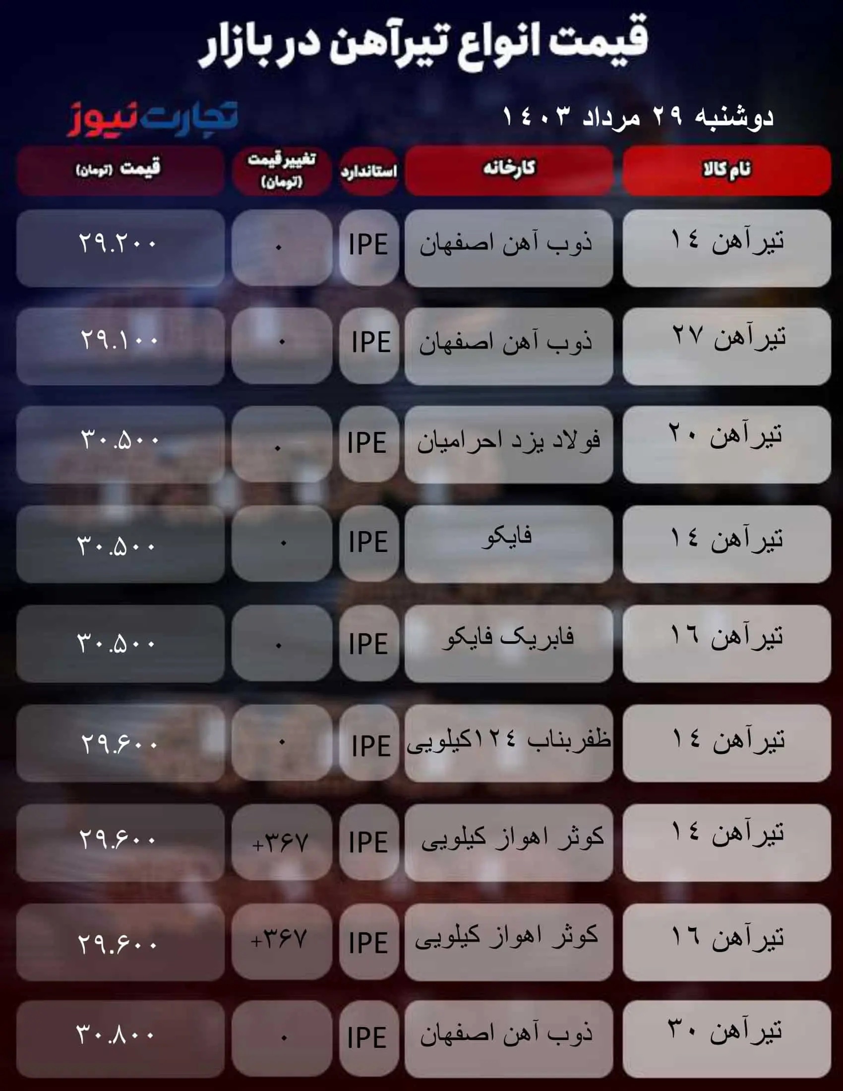 قیمت تیرآهن امروز دوشنبه ۲۹ مرداد ۱۴۰۳ + جدول