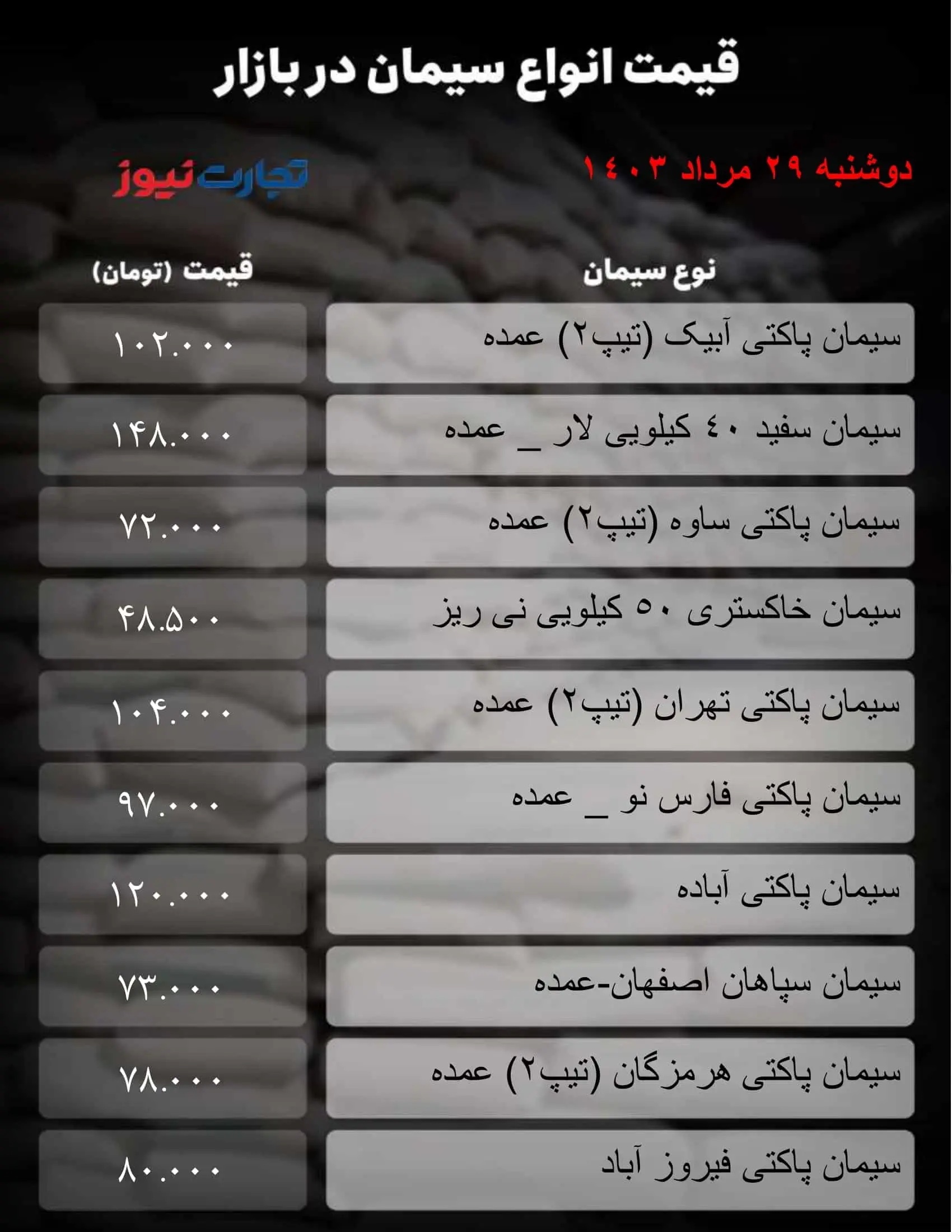 قیمت سیمان امروز دوشنبه ۲۹ مرداد ۱۴۰۳ + جدول