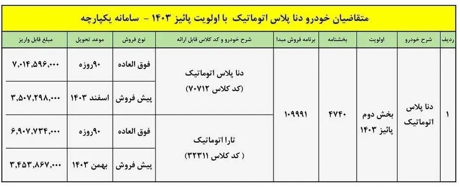 جزئیات طرح فروش فوری و پیش فروش دنا پلاس اتوماتیک اعلام شد