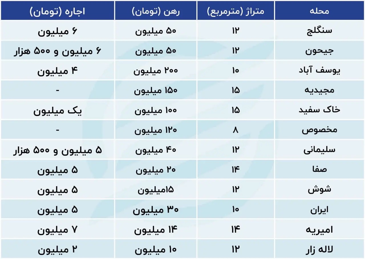 وضعیت عجیب اجاره در پایتخت/ قیمت اجاره اتاق زیر ۱۵ متر را ببینید + جدول قیمت