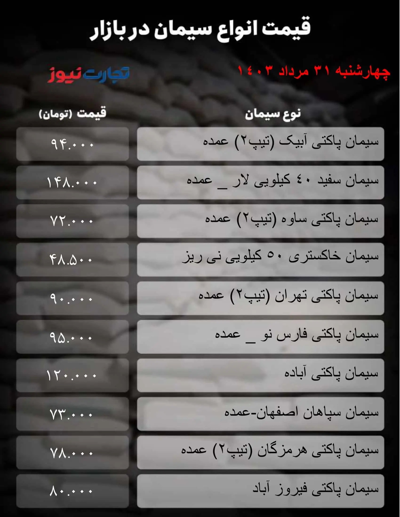 قیمت سیمان امروز چهارشنبه ۳۱ مرداد ۱۴۰۳ + جدول