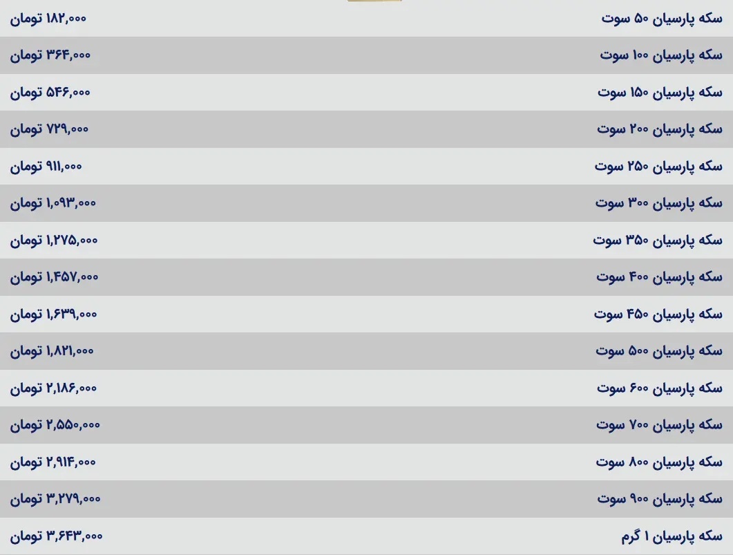 قیمت سکه پارسیان امروز شنبه ۱۰ شهریور ۱۴۰۳