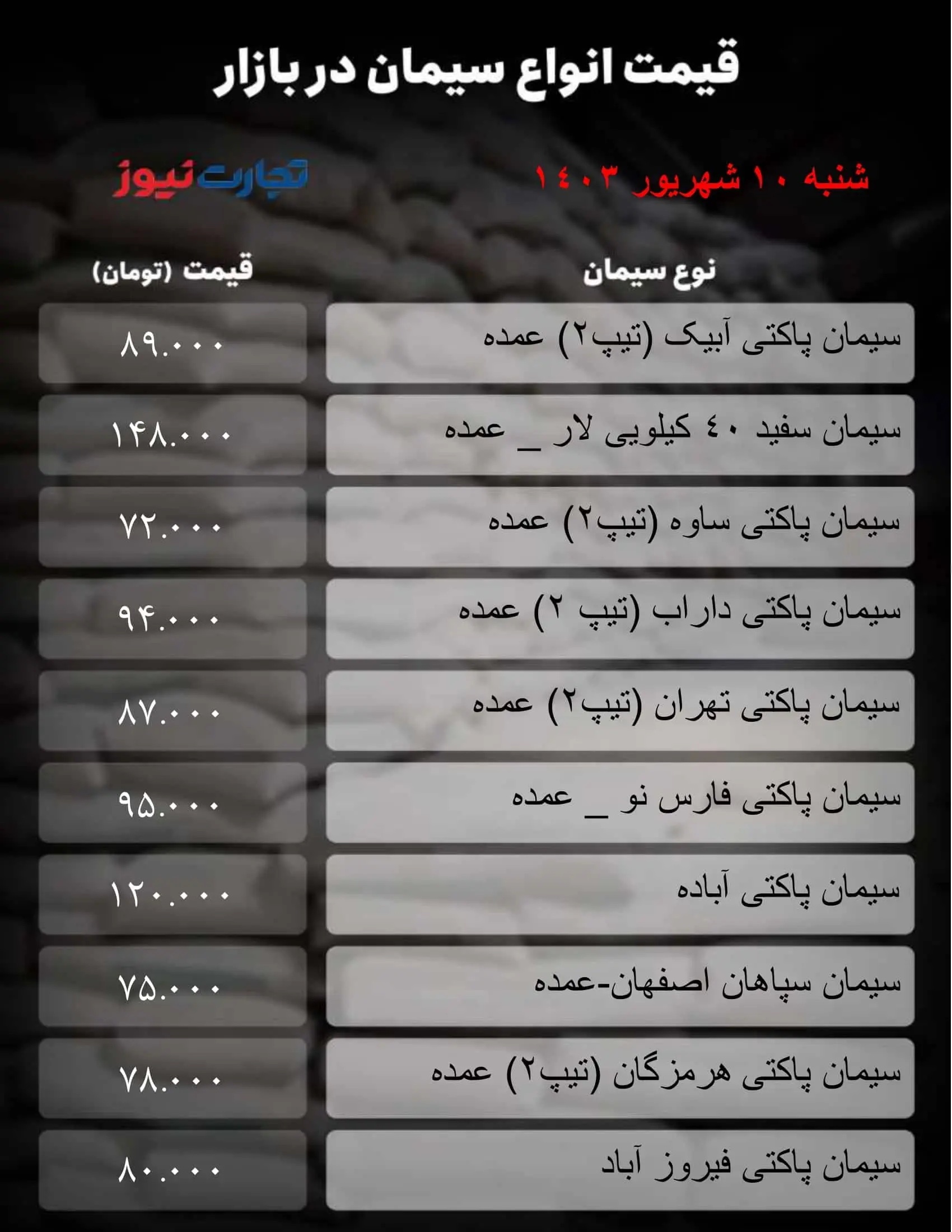 قیمت سیمان امروز شنبه ۱۰ شهریور ۱۴۰۳ + جدول