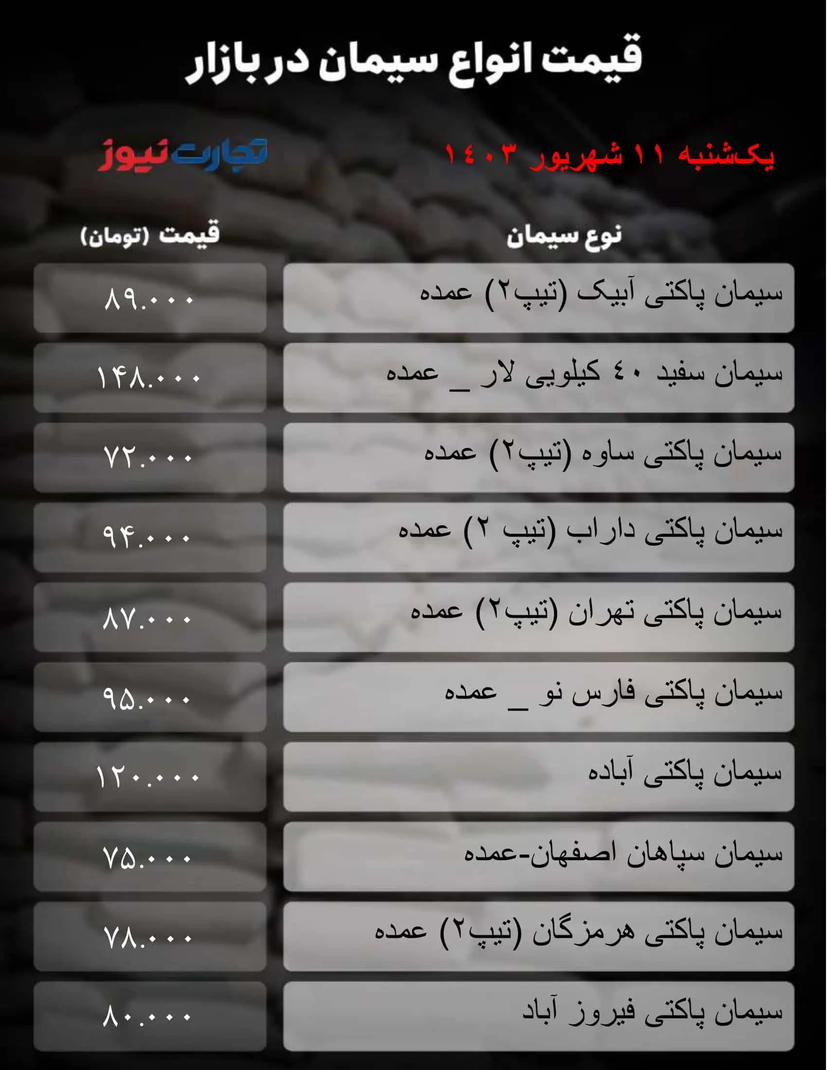 قیمت سیمان امروز یکشنبه ۱۱ شهریور ۱۴۰۳ + جدول