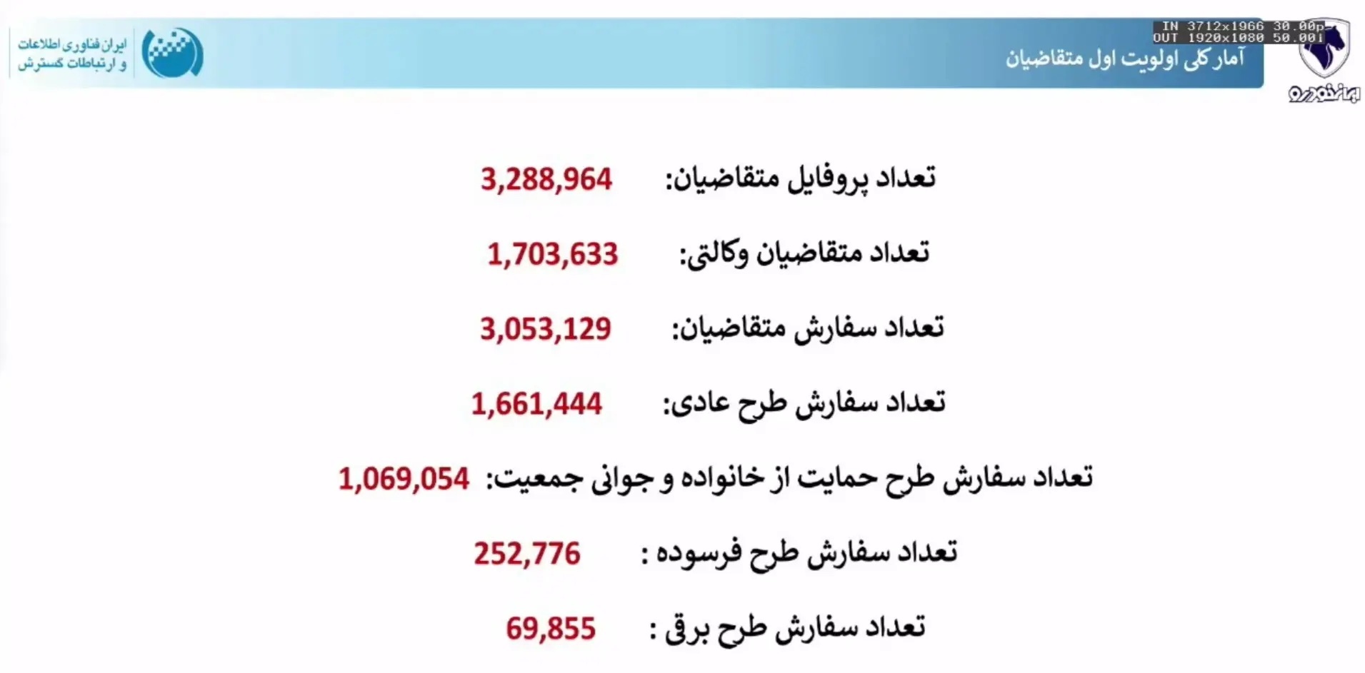 قرعه کشی ایران خودرو برگزار شد