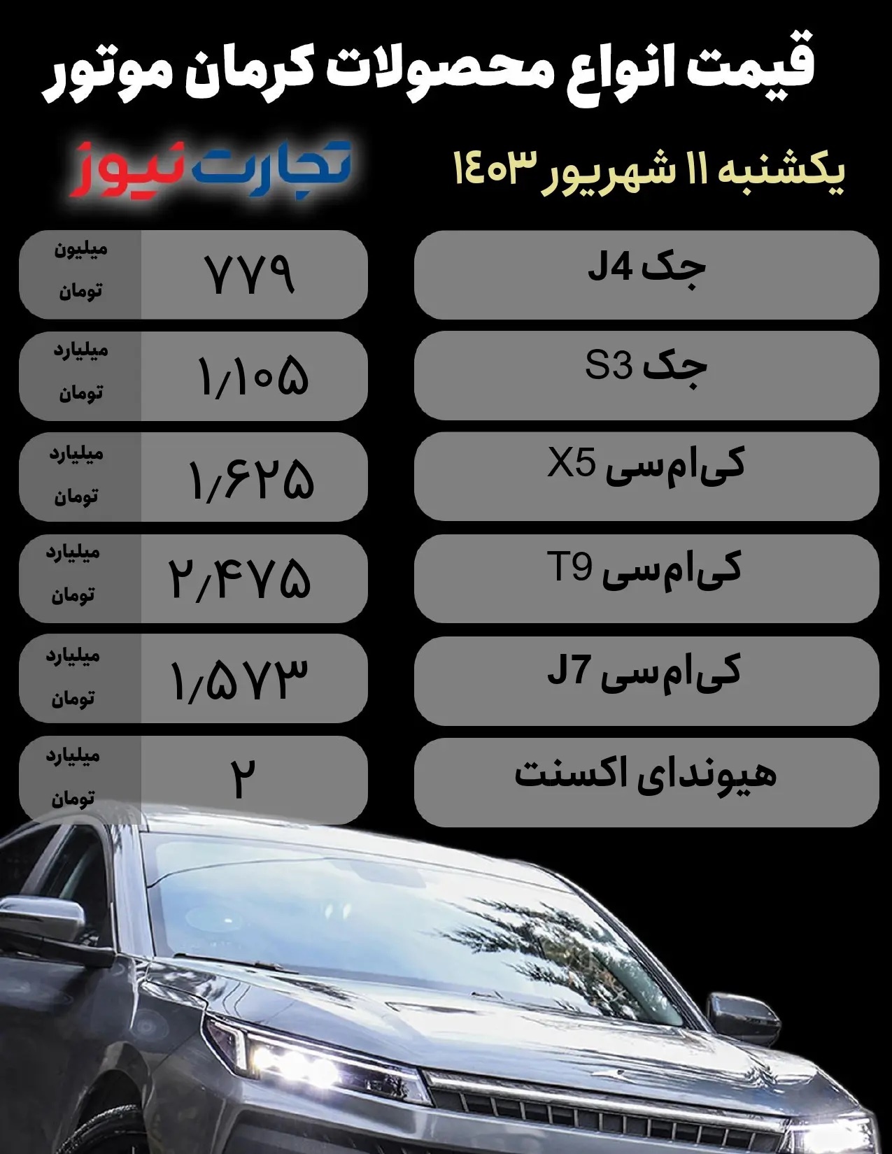 قیمت محصولات کرمان موتور امروز یکشنبه ۱۱ شهریور ۱۴۰۳ + جدول