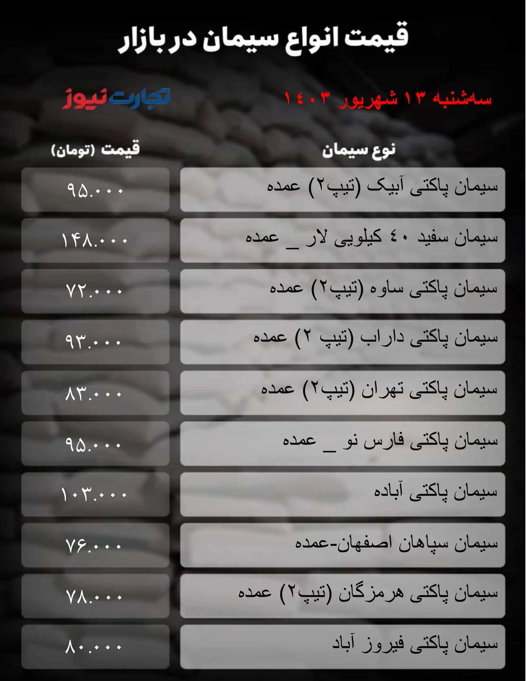 قیمت سیمان امروز سه شنبه ۱۳ شهریور ۱۴۰۳ + جدول