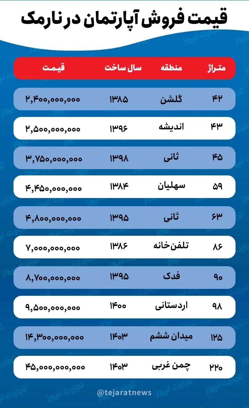 قیمت خانه در نارمک