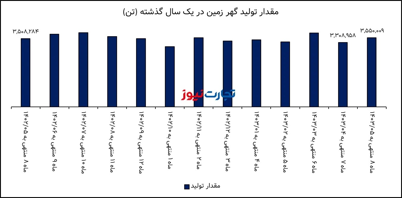 تحلیل بنیادی سنگ آهن گهر زمین