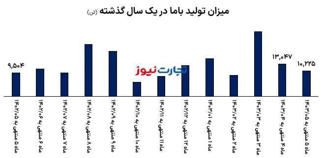 تحلیل بنیادی کاما