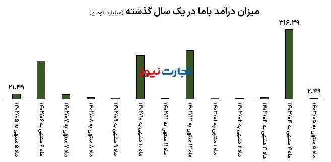 تحلیل بنیادی کاما