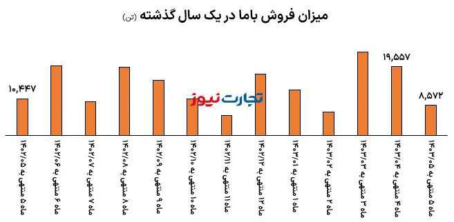 تحلیل بنیادی کاما