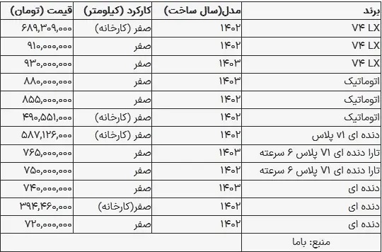 قیمت انواع تارا در بازار آزاد خودرو + جدول قیمت