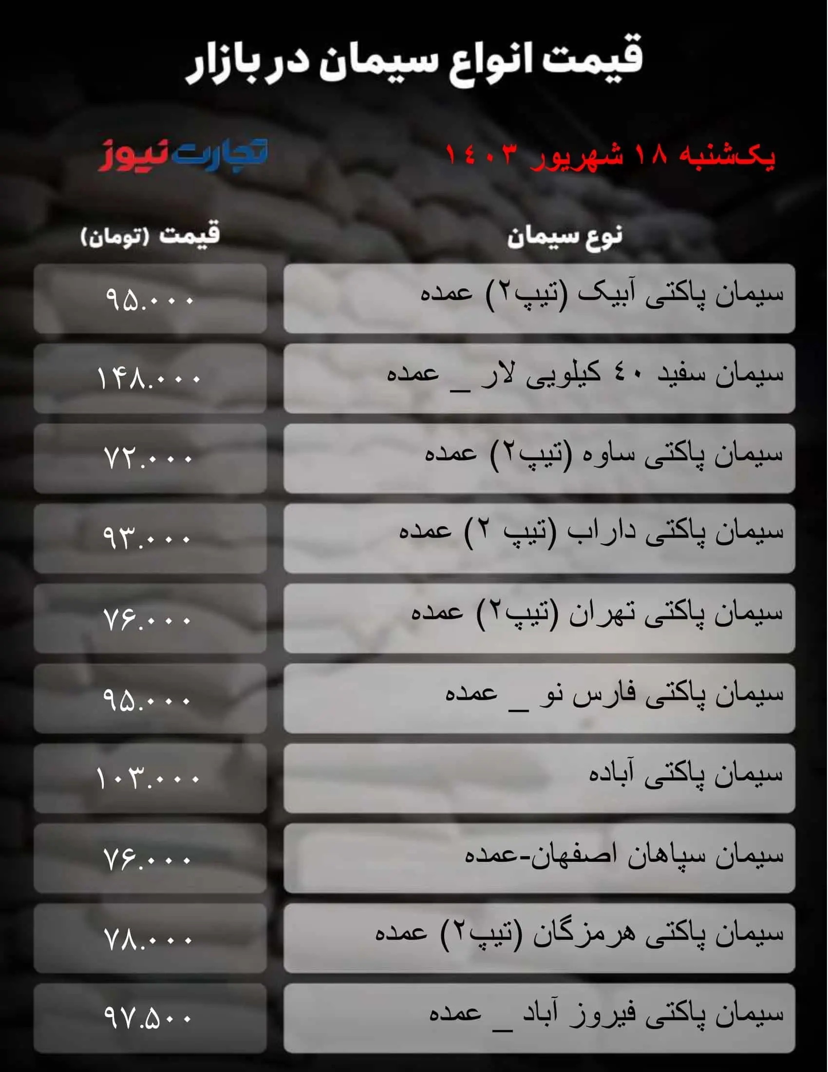 قیمت سیمان امروز یکشنبه ۱۸ شهریور ۱۴۰۳ + جدول