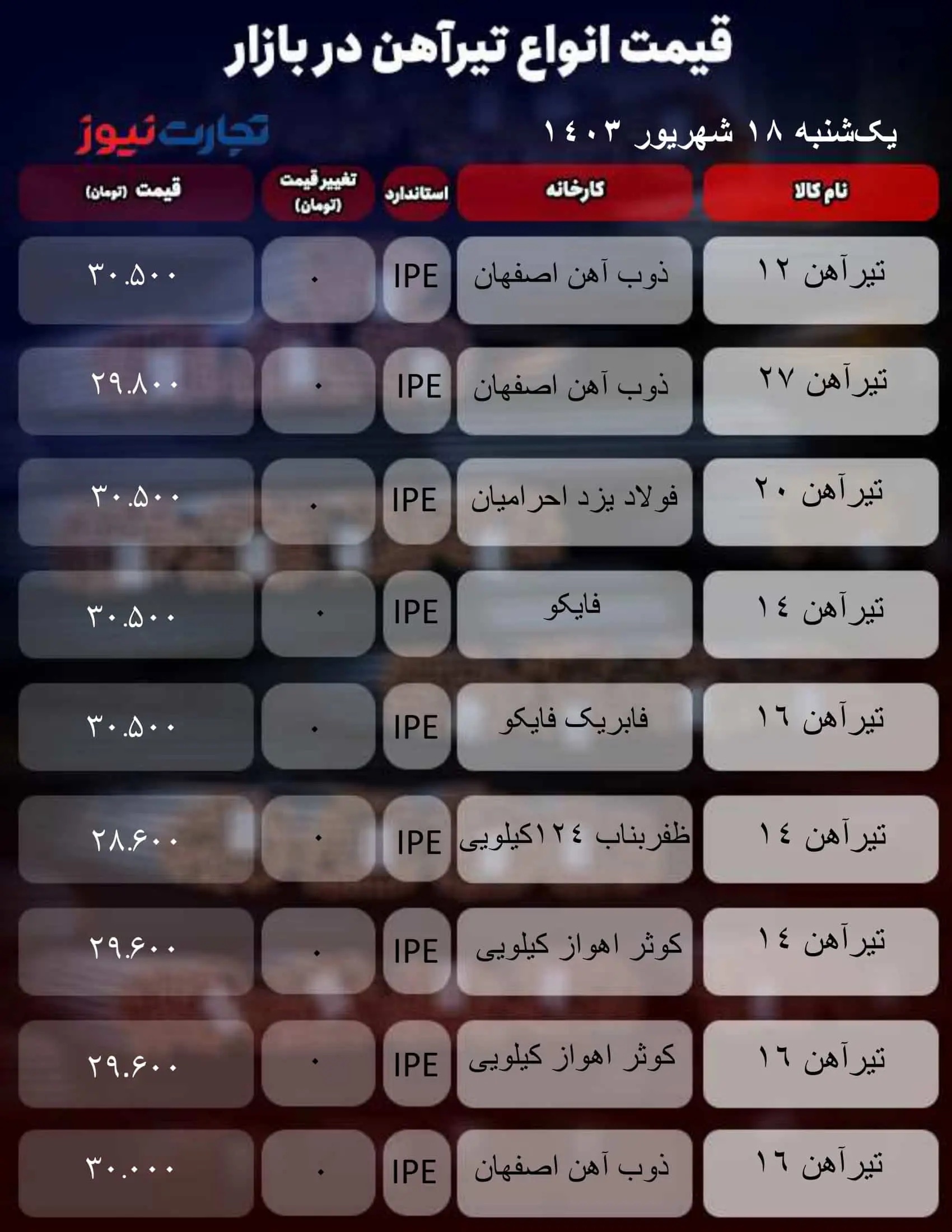 قیمت تیرآهن امروز  یکشنبه ۱۸ شهریور ۱۴۰۳+ جدول