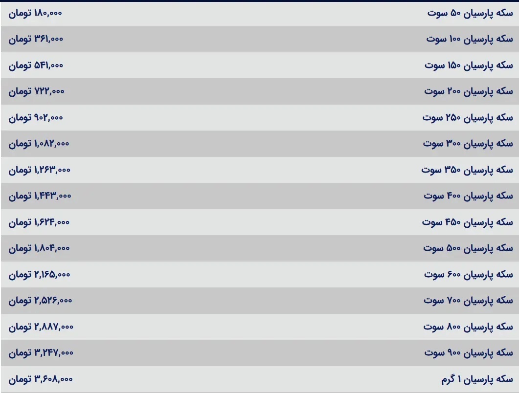 قیمت سکه پارسیان امروز یکشنبه ۱۸ شهریور ۱۴۰۳