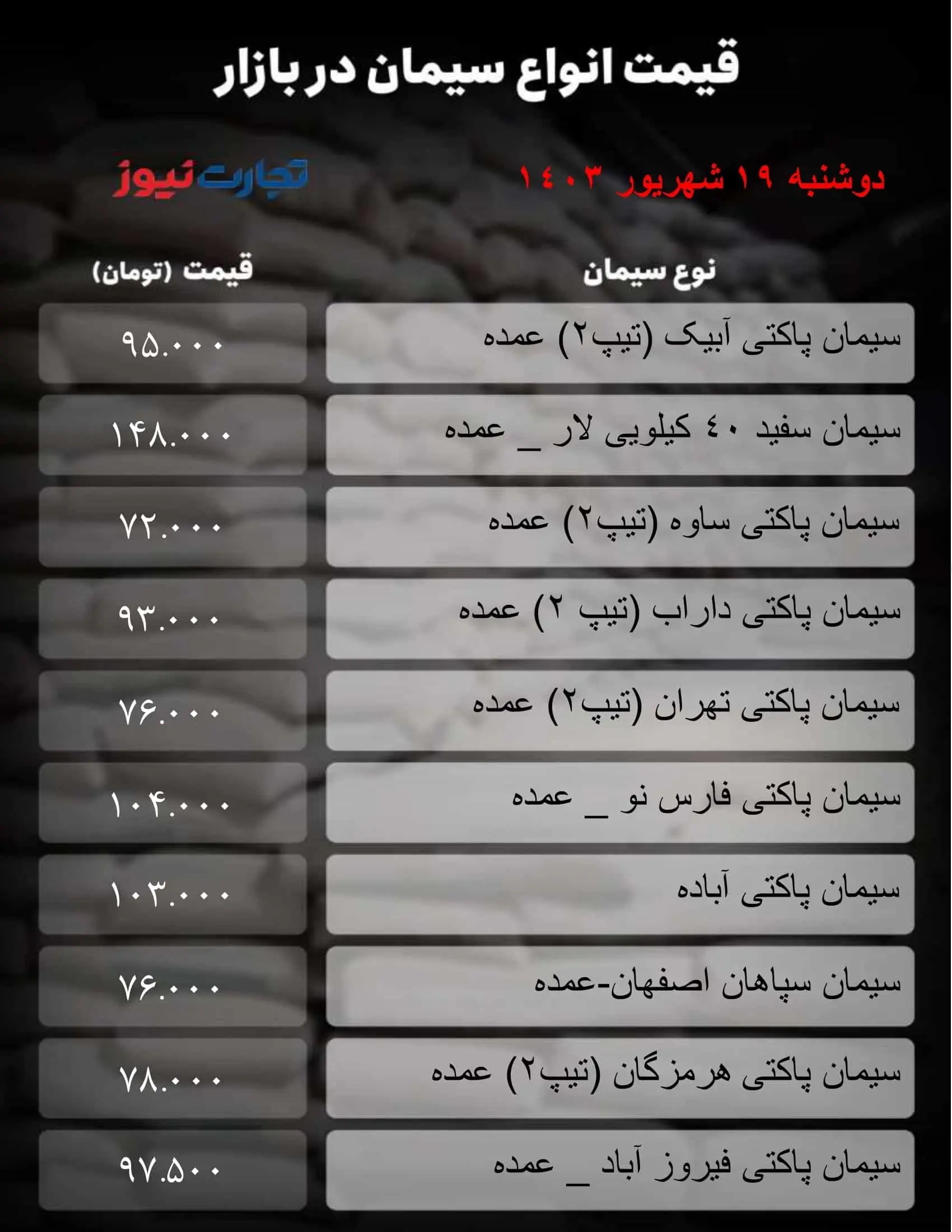 قیمت سیمان امروز دوشنبه ۱۹ شهریور ۱۴۰۳ + جدول