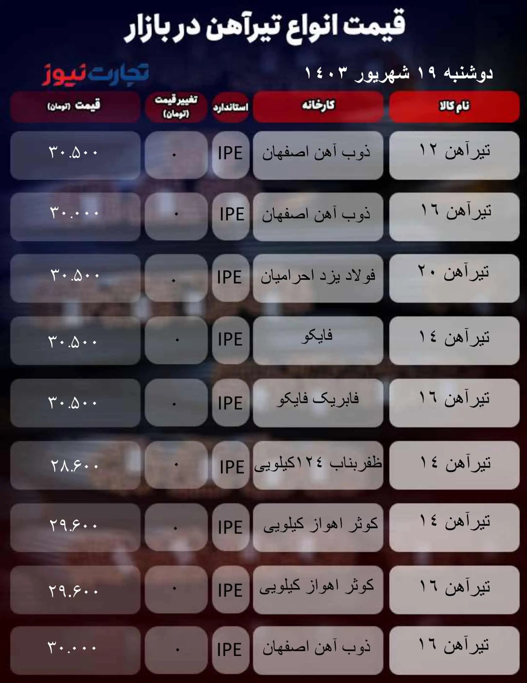 قیمت تیرآهن امروز دوشنبه ۱۹ شهریور ۱۴۰۳ + جدول