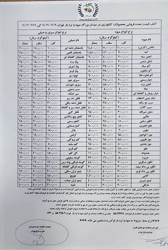 قیمت عمده میوه و سبزیجات ۱۹ شهریور ۱۴۰۳ + جدول