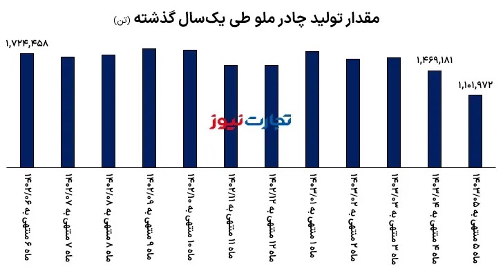 تحلیل بنیادی کچاد