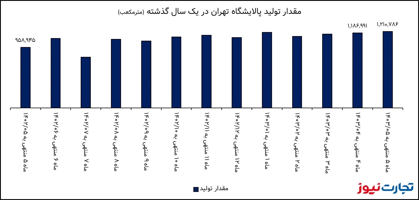 تحلیل بنیادی شتران