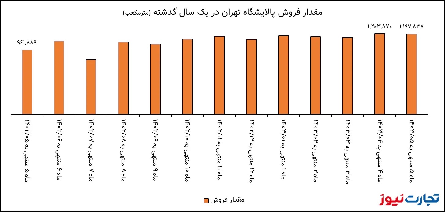 تحلیل بنیادی شتران