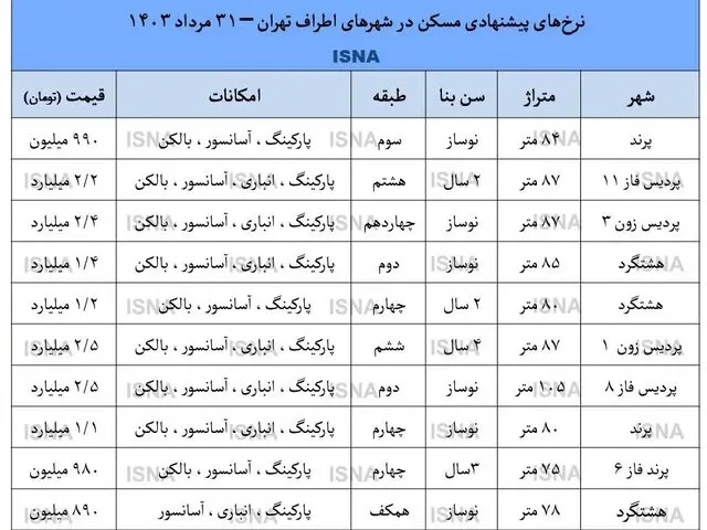 شایعه عجیب بازار مسکن/ قیمت خانه در پردیس یک میلیارد شد؟