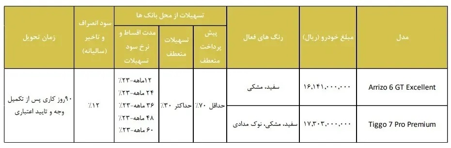 طرح فروش نقد و اقساطی فونیکس مدیران خودرو شهریور ۱۴۰۳+ جدول قیمت