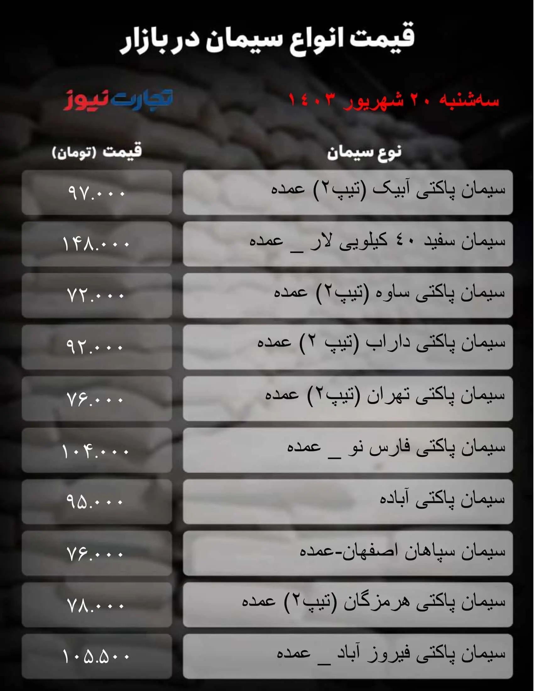 قیمت سیمان امروز سه شنبه ۲۰ شهریور ۱۴۰۳ + جدول