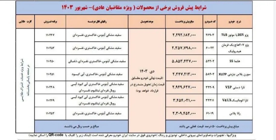 برندگان قرعه کشی ایران خودرو بخوانند + جزئیات